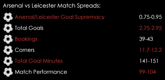 Arsenal Leicester Premier League Match Spreads February 12th