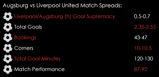 Augsburg Liverpool Europa League Match Spreads February 18th