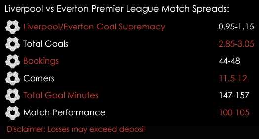 Liverpool Everton Premier League Match Spreads April 20th Spreadex Sports Spread Betting