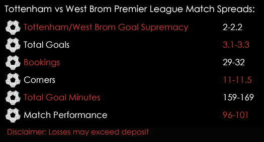 Tottenham West Brom Premier League Match Spreads 25th Spreadex Sports Spread Betting
