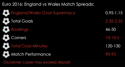Euro 2016 England Wales Group B Match Spreads 16th June Spreadex Sports Spread Betting
