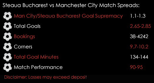 Steaua Bucharest Manchester City Champions League Match Spreads 16th August Spreadex Sports Spread Betting