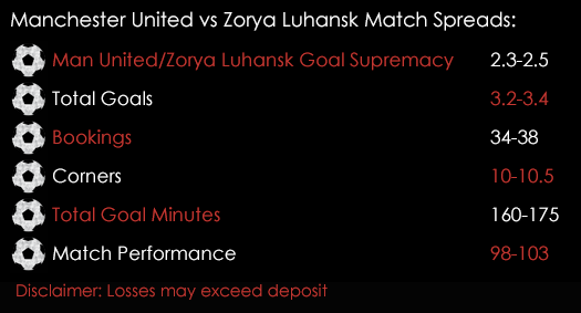 Manchester United Zorya Luhansk Europa League Match Spreads 29th September Spreadex Sports Spread Betting