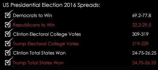 US Presidential Election Spreads 5th October Spreadex Sports Financial Spread Betting