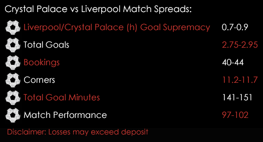 Crystal Palace Liverpool Premier League Match Spreads 28th October Spreadex Sports Spread Betting