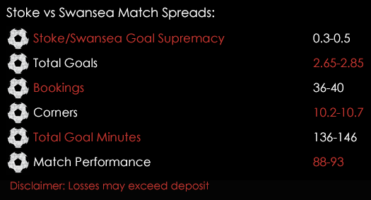 Stoke Swansea Premier League Match Spreads 31st October Spreadex Sports Spread Betting