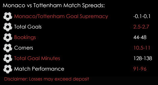 Monaco Tottenham Champions League Match Spreads 22nd November Spreadex Sports Spread Betting
