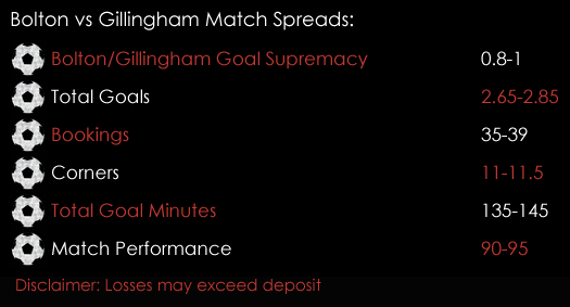 Bolton Gillingham League One Match Spreads 12th December Spreadex Sports Spread Betting