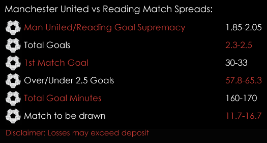 Manchester United Reading FA Cup Match 6th January Spreadex Sports Spread Betting