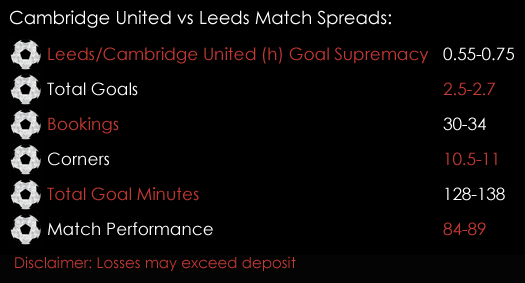 Cambridge United Leeds FA Cup Match 9th January Spreadex Sports Spread Betting