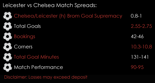 Leicester Chelsea Premier League Match Spreads 13th January Spreadex Sports Spread Betting