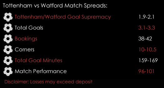Tottenham Watford Premier League Match Spreads 7th April Spreadex Sports Spread Betting