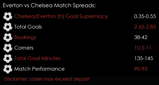 Everton Chelsea Premier League Match Spreads 28th April Spreadex Sports Spread Betting