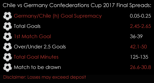Germany Chile Confederation Cup Final Match Spreads 30th June Spreadex Sports Spread Betting