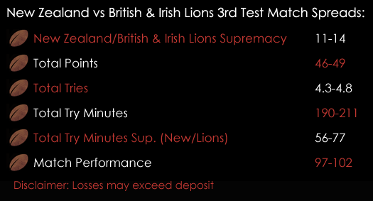 New Zealand British & Irish Lions 3rd Test Match Spreads Rugby Union 7th July Sports Spread Betting
