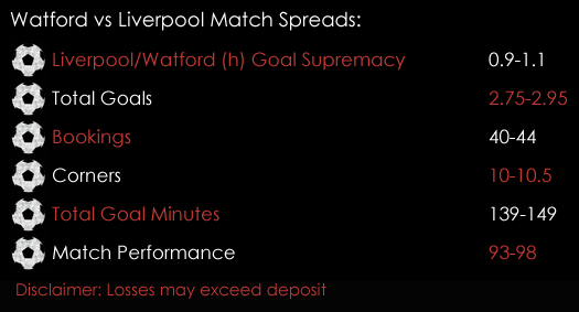 Watford Liverpool Premier League Match Spreads 11th August Spreadex Sports Spread Betting