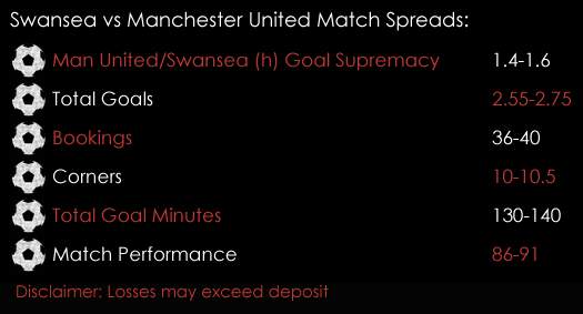Swansea Manchester United Premier League Match Spreads 18th August Spreadex Sports Spread Betting