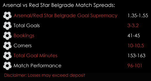 Arsenal Red Star Belgrade Europa League Match Spreads November 2nd Spreadex Sports Spread Betting
