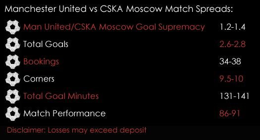 Manchester United CSKA Moscow Champions League Match Spreads December 5th Spreadex Sports Spread Betting