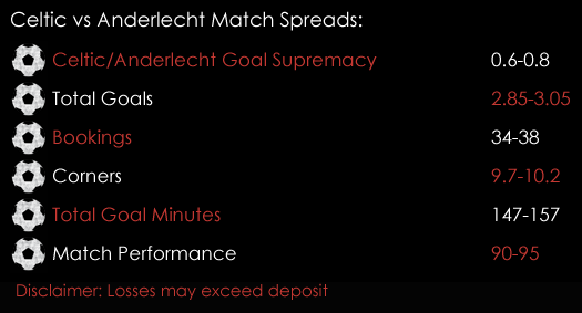 Celtic Anderlecht Champions League Match Spreads December 5th Spreadex Sports Spread Betting