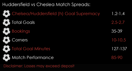 Huddersfield Chelsea Match Spreads December 12th Spreadex Sports Spread Betting