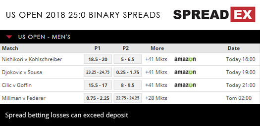 US Open Men 's Singles 4th Round Binary Spreads Federer Djokovic 3rd September 2018 Spreadex Sports Spread Betting