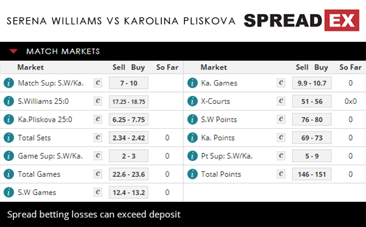 Serena Williams Karolina Pliskova US Open Women 's Singles Quarter Finals Spreads 4th September 2018 Spreadex Sports Spread Betting