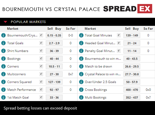 Bournemouth Crystal Palace Premier League Football Match Spreads 1st October 2018 Spreadex Sports Spread Betting