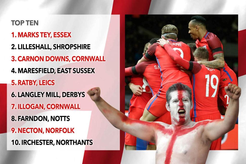 Marks Tey top the list, ahead of Lilleshall and Carnon Downs for the UK's biggest England team followers