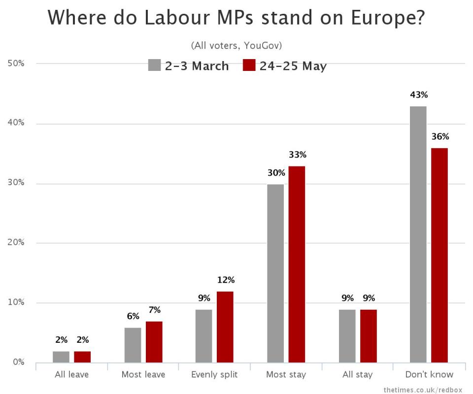 labour voters
