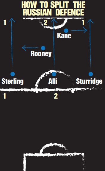Dele Alli will be allowed to run on from midfield in this setup