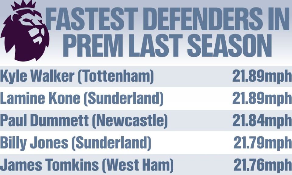 Walker's speed will be vital for England down the flanks