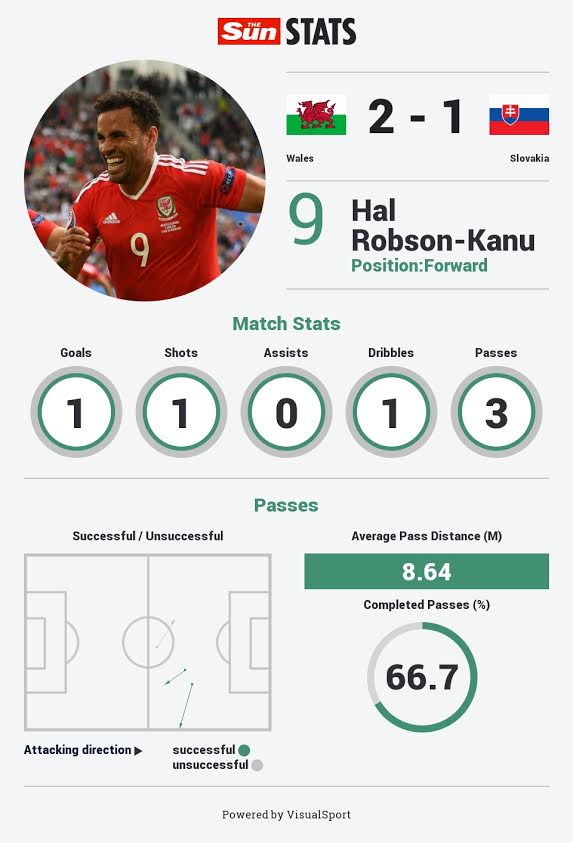 stats