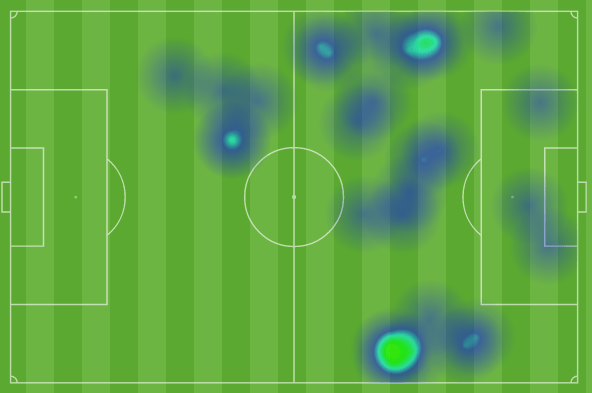 Raheem Sterling's heat map