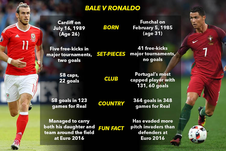 Ronaldo v Bale LANDSCAPE v2