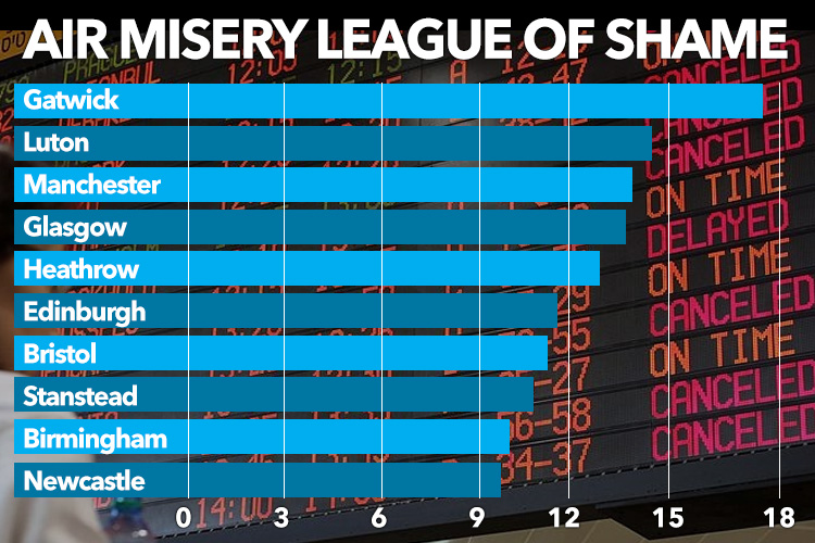 COMPOSITE-AIRPORT-DELAY-STATS