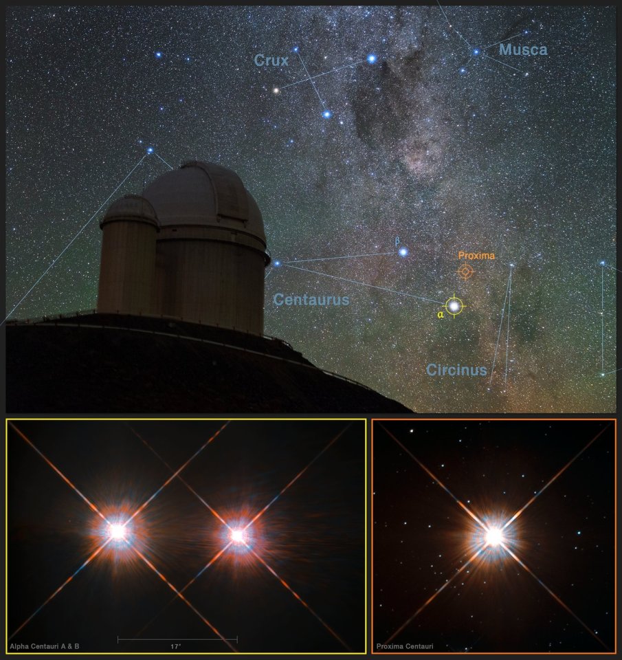This picture combines a view of the southern skies over the 3.6-metre telescope at the La Silla Observatory in Chile with images of the stars Proxima Centauri (lower-right) and the double star Alpha Centauri AB (lower-left) 