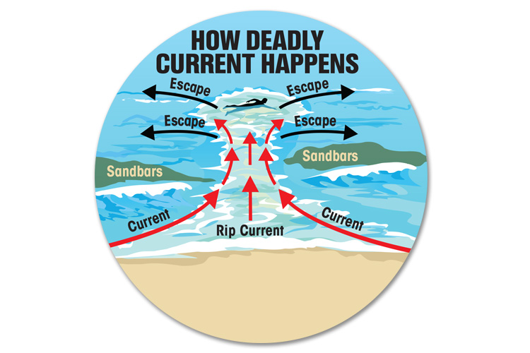graphic-current