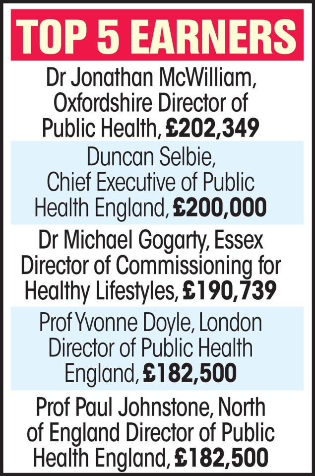 graphic top 5 earners