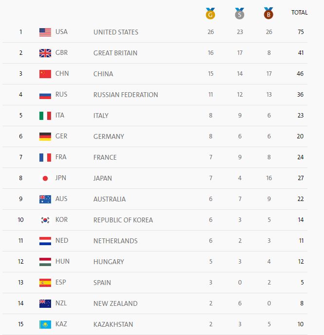 Monday medals