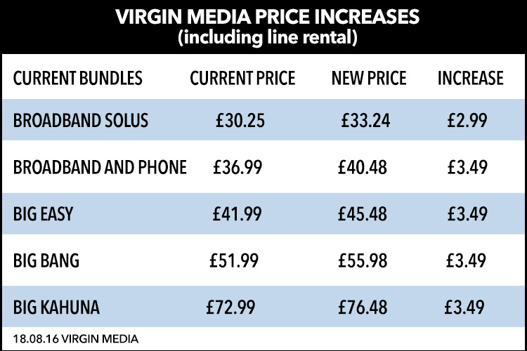 Price-increase-table
