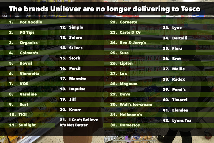 composite-unilever1-table