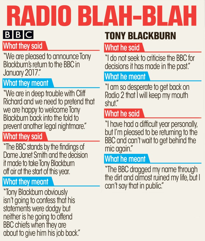 graphic radio blah blah