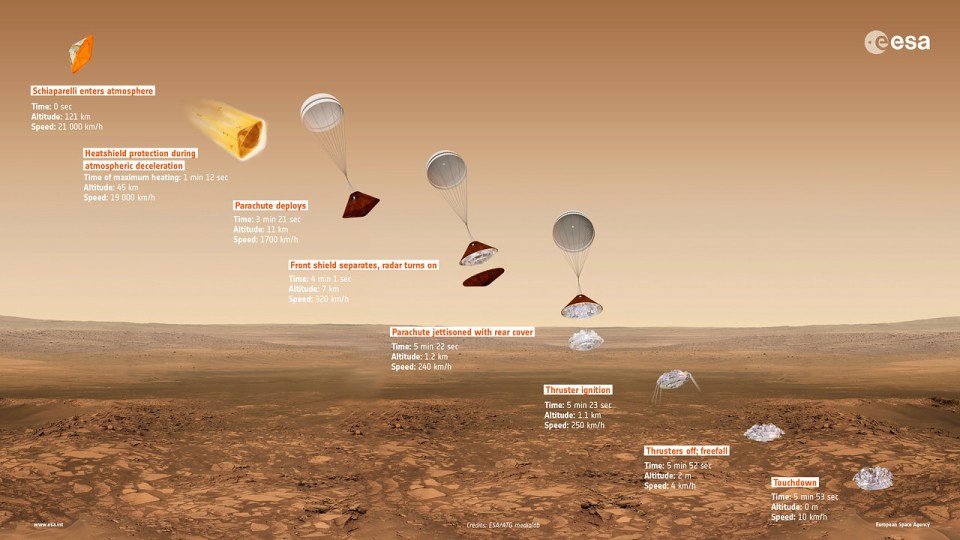 ExoMars mission
