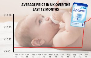 Parents angry over 10% Aptamil baby milk price rise but it denies it's anything to do with Brexit