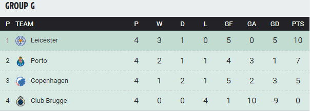 Group G