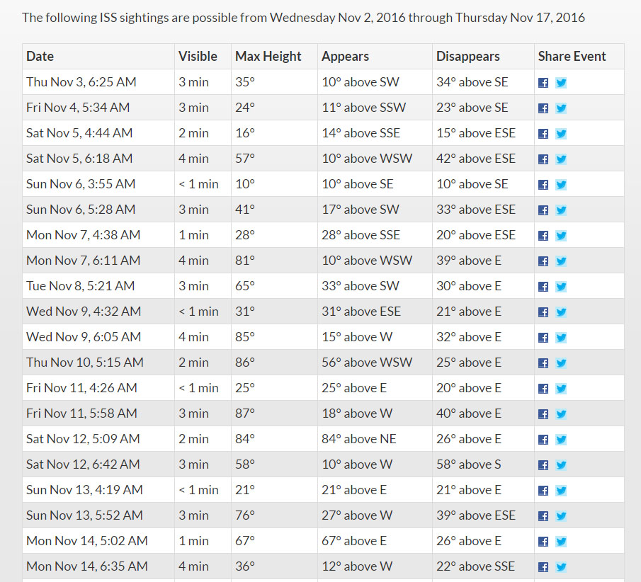 ISS sighting map