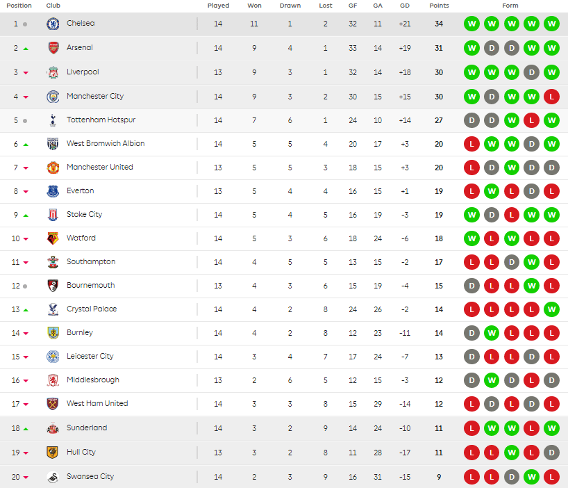 prem-after-west-ham-arsenal