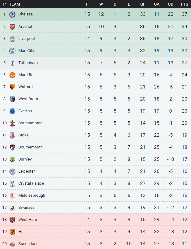 table