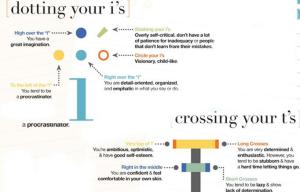 The size of your handwriting indicates your personality type, research says